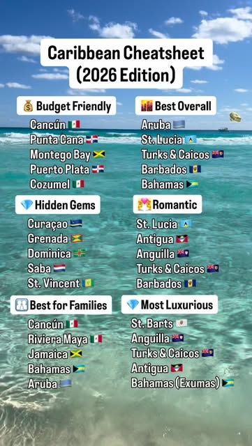 #Wanderlust Travel Destinations 2026 Reel by @vacationpro.co (verified account) - Your ultimate guide to Caribbean travel in 2026 🌴☀️
If you want my full 2026 travel guide comment 'TROPICAL' and I will send it to you
#travel #va