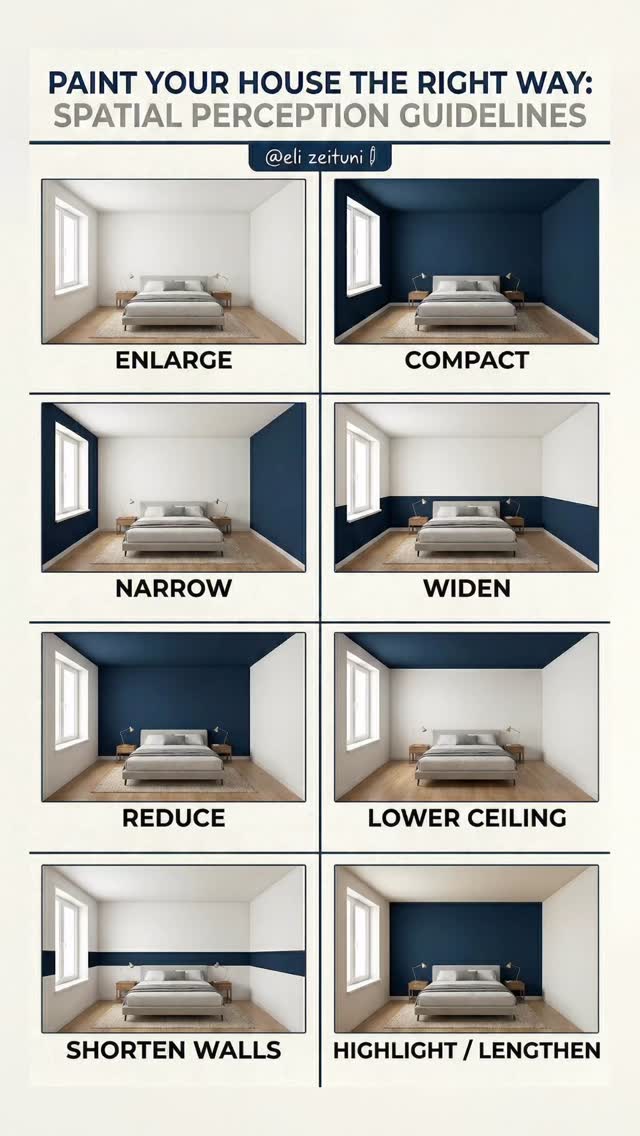 Did you know paint could do THIS? π€― Want to change your roomβs vibe with just paint? π¨ Here is how to use color strategically to alter spatial perception! π π Changing Size Perception β’ Enlarge: