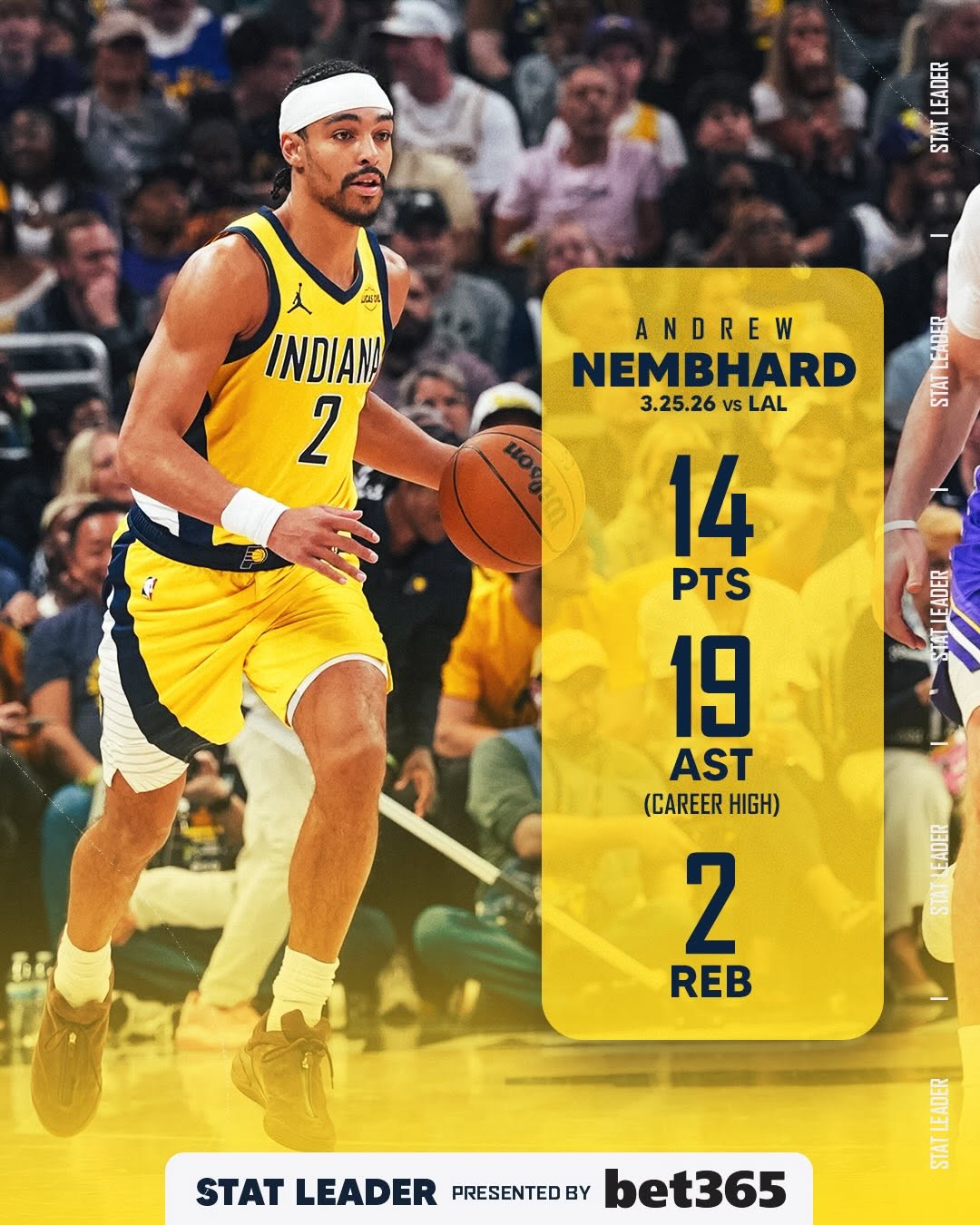 A career-high 19 assists for Andrew Nembhard tonight.