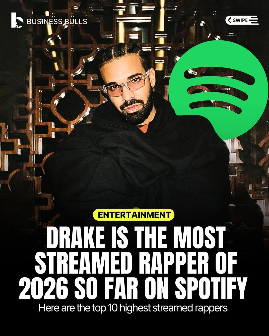 As of March 2026, Drake continues to dominate Spotify, remaining the most-streamed rapper for 12 months straight. He has already surpassed 4 billion streams this year, leading the charts globally. Feb