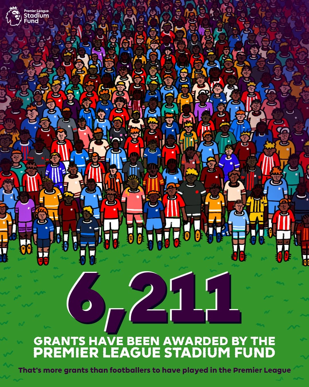 🤲📈 For 25 years, the Premier League Stadium Fund has invested over £220 million to improve the facilities of more than 1,000 clubs across the football pyramid. Grants are focused on creating better